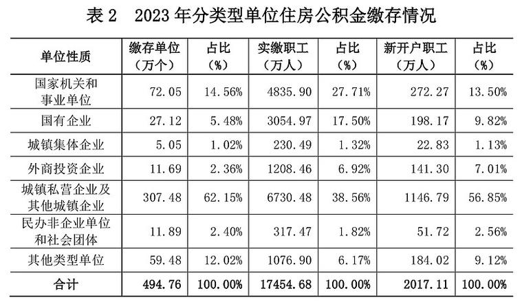 公积金比例